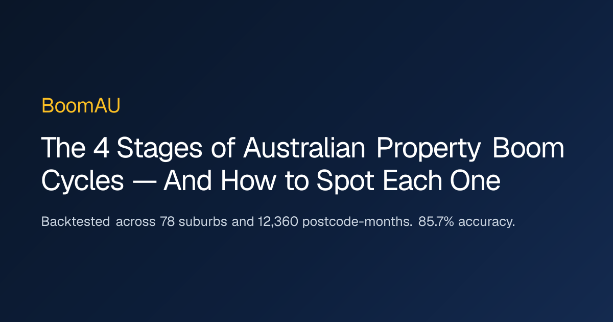 Property Boom Cycle Stages in Australia | BoomAU
